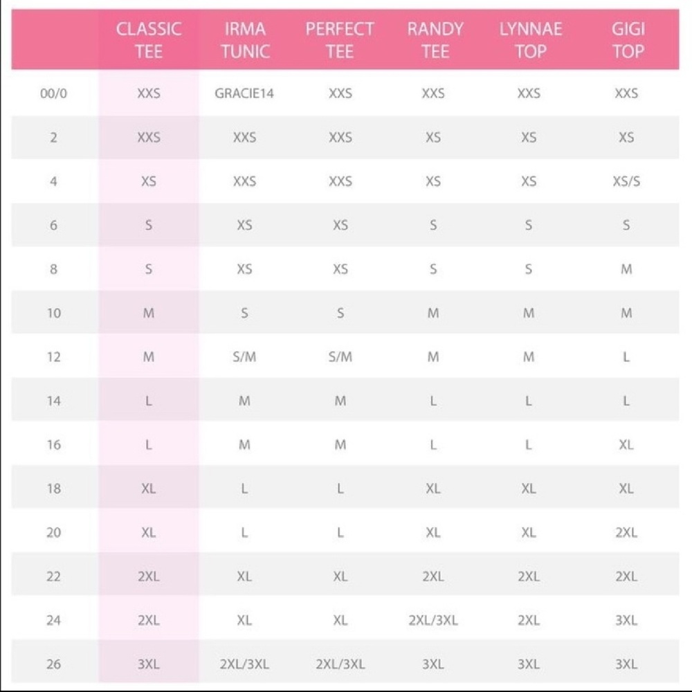 Lularoe Sizing/Styles